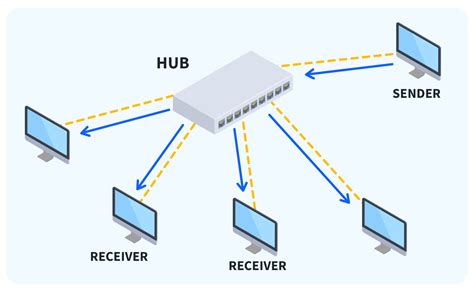 IT Hub .